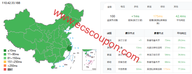 ping延迟测试
