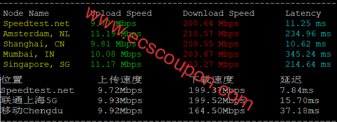 带宽速度测试
