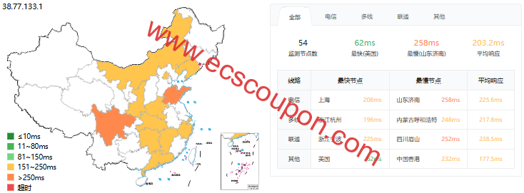 LisaHost纽约大带宽VPS测评,双ISP家宽属性,美国原生IP解锁优秀,非大陆优化网络,建议中转或落地使用-趣云笔记