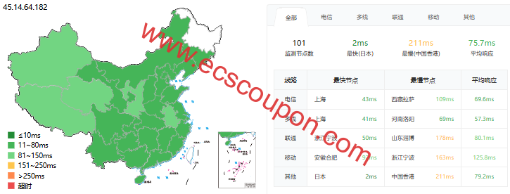 ping延迟测试