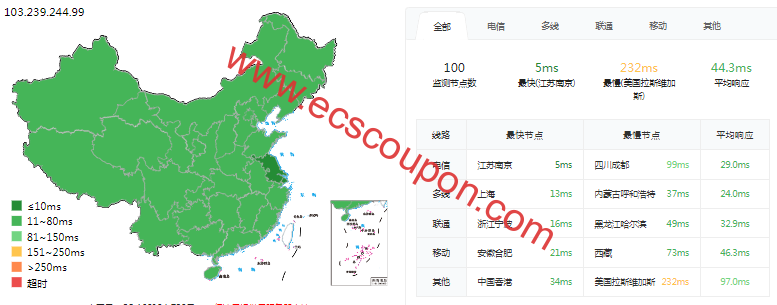 ping延迟测试