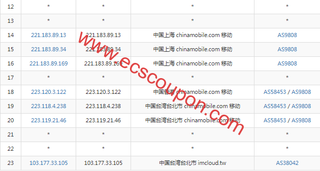 移动去程路由