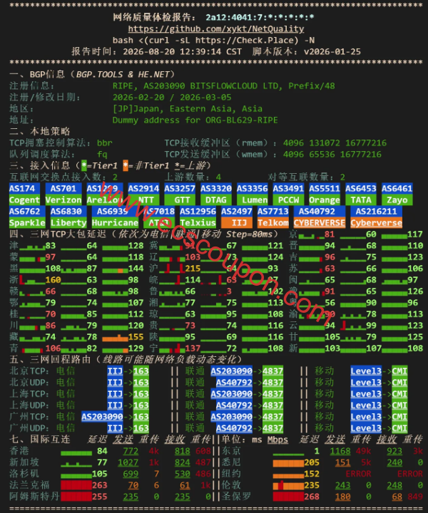 IPv6网络质量检测数据报告
