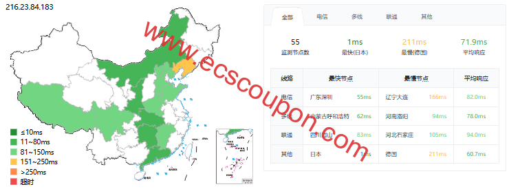 ping延迟测试