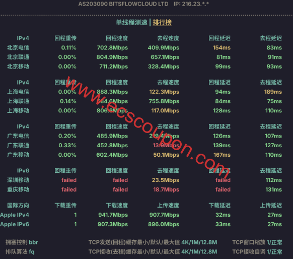 单线程测试带宽速度