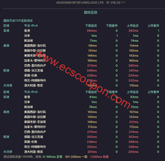 国际互联网络延迟测试