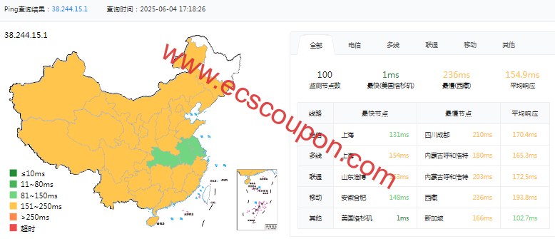 ping延迟测试