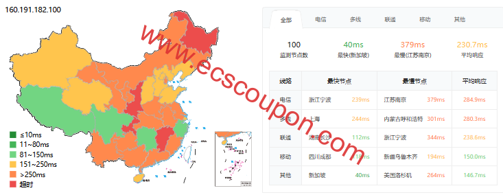 ping延迟测试