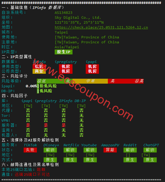 IPv6质量检测报告