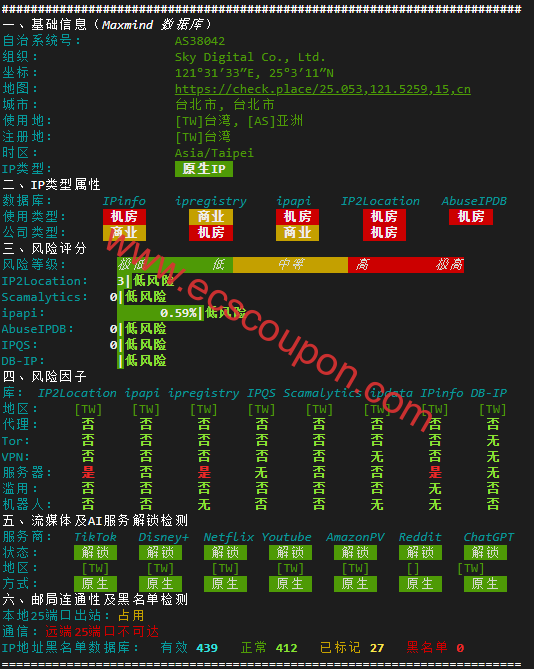 IPv4质量检测报告