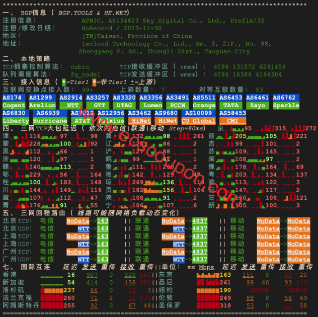 IPv4网络质量体检报告