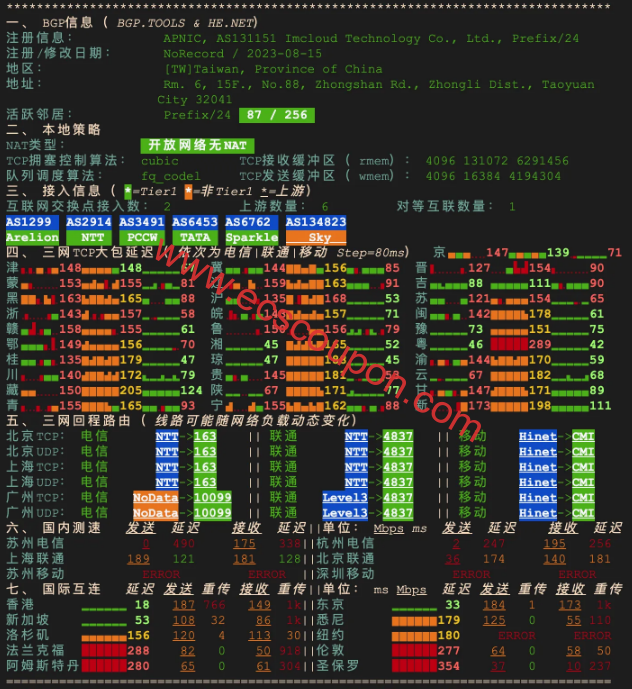 IPv4网络质量体检报告