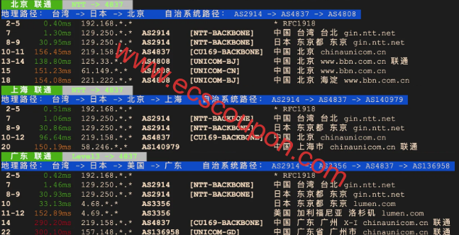 联通回程路由
