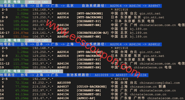 电信回程路由