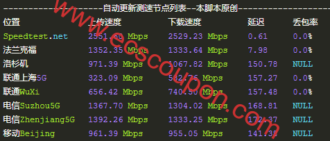 上行和下行带宽测试