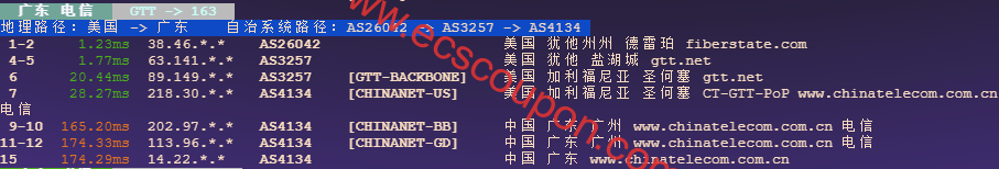 电信回程路由