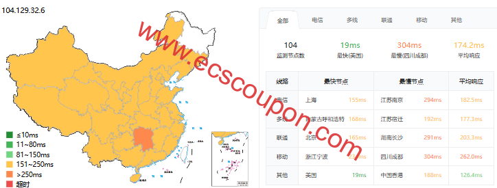 ping延迟测试