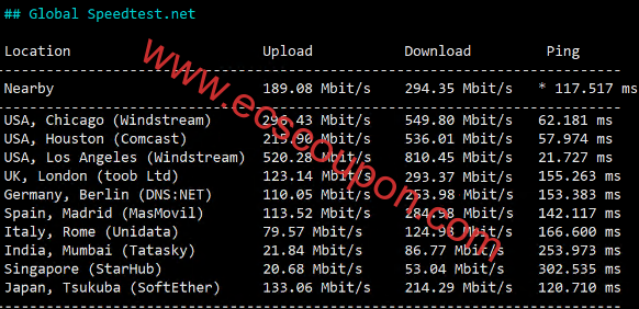 BitsFlow美国盐湖城高防VPS测评 硬件配置一般纯国际线路-趣云笔记