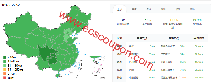 ping延迟测试