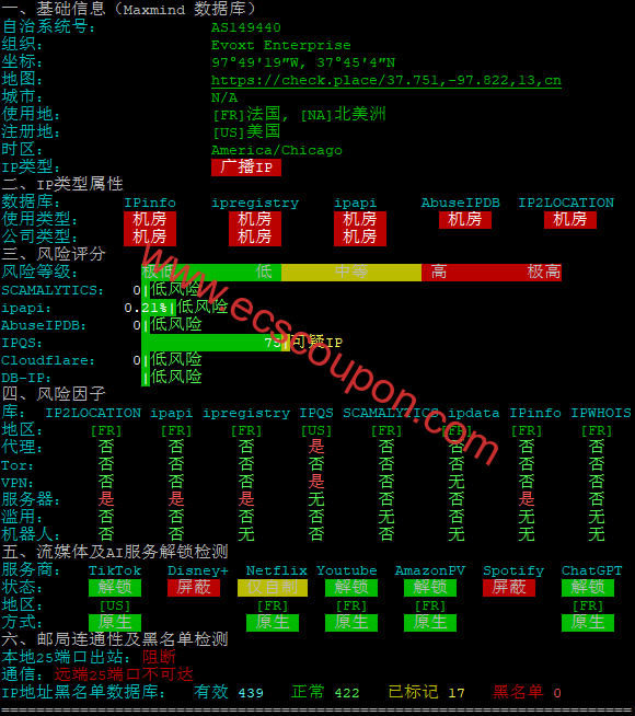 IP质量检测