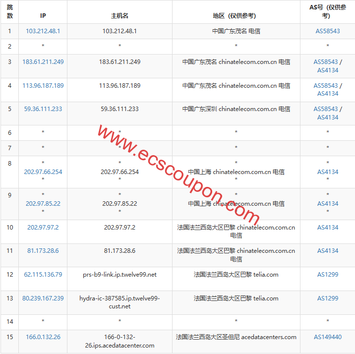 联通去程路由