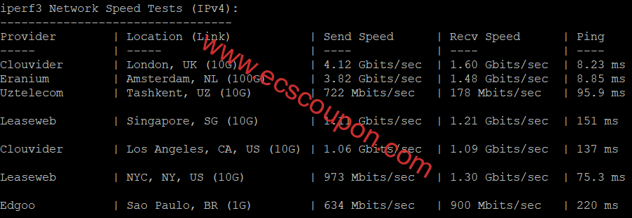 iperf3测试欧美速度