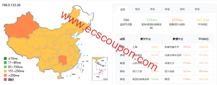 ping延迟测试