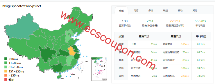 ping延迟测试