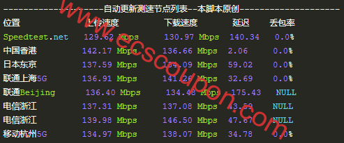 全球带宽测试