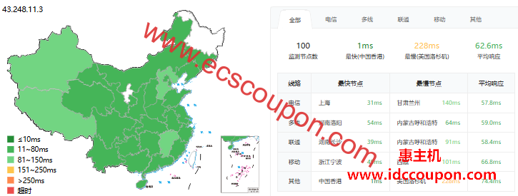 ping延迟测试