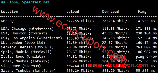 BitsFlow香港VPS测评 硬件性能不错三网回程走移动CMI链路-趣云笔记