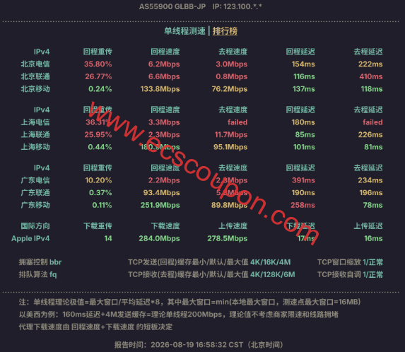 单线程带宽速度测试