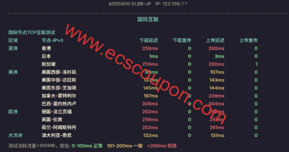 ZoroCloud日本双ISP家宽住宅VPS测评，非优化直连线路，独享静态IPv4，流媒体解锁效果好-趣云笔记