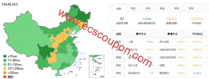ping延迟测试