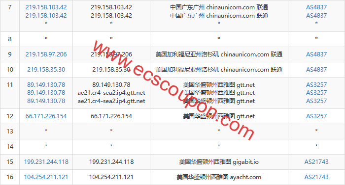 联通去程路由
