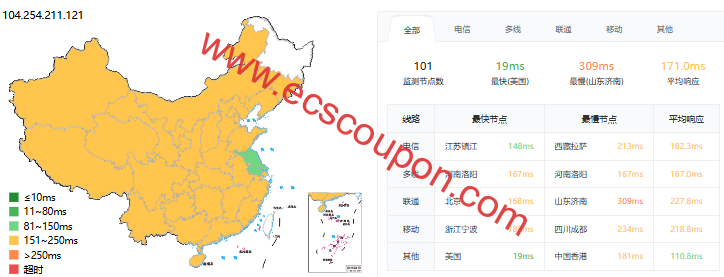 ping延迟测试