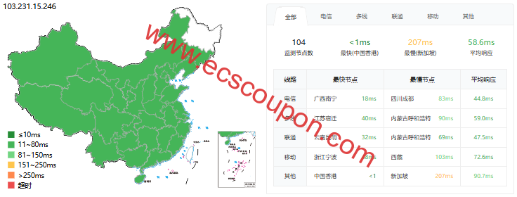 ping延迟测试