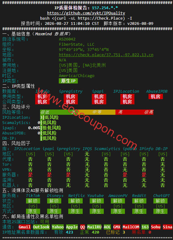 IP质量检测数据报告