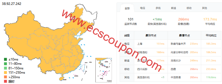ping延迟测试