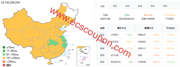 ping延迟测试