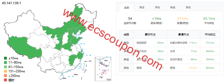 ping延迟测试