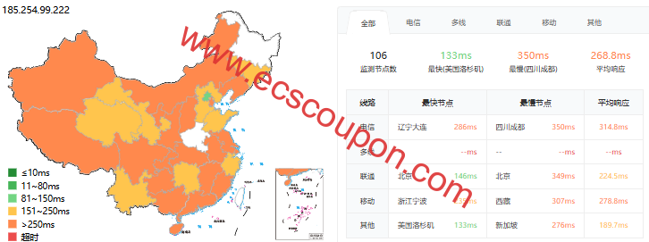 ping延迟测试