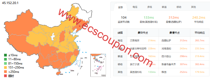 ping延迟测试