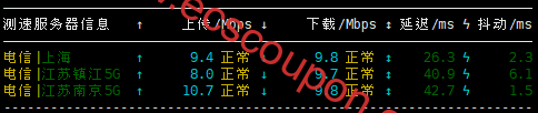 大陆部分地区带宽测试
