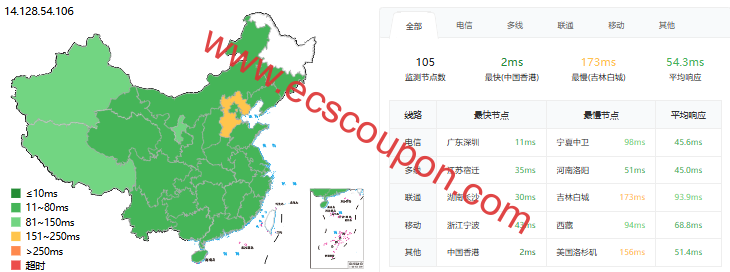 CMIVPS怎么样?CMIVPS CN2 CIA线路香港VPS评测-趣云笔记