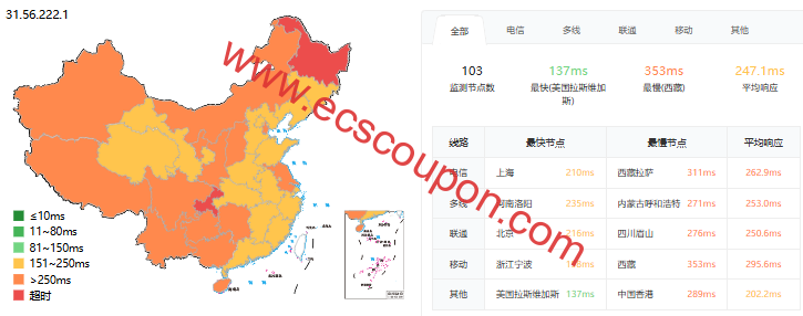 ping延迟测试
