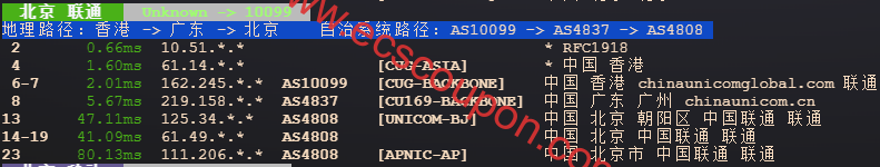 联通回程路由