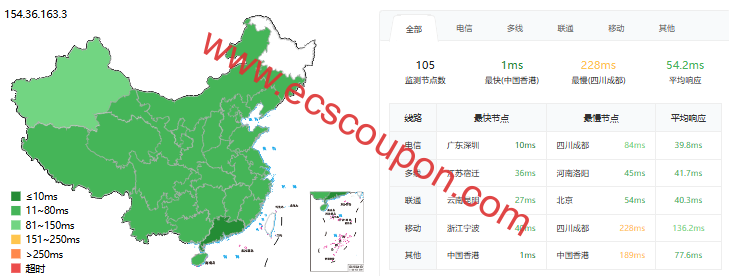 ping延迟测试