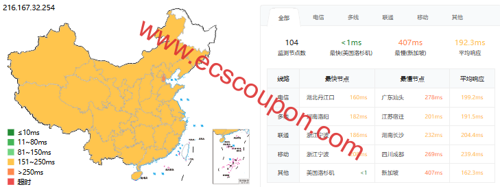 ping延迟测试