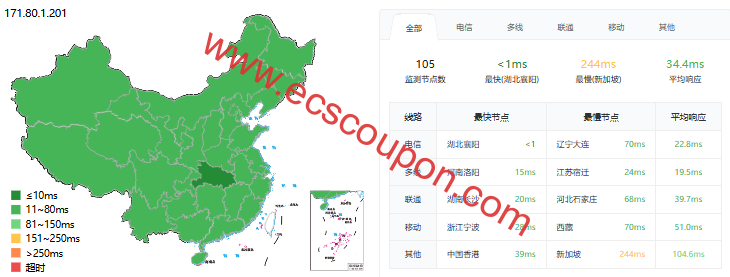 ping延迟测试